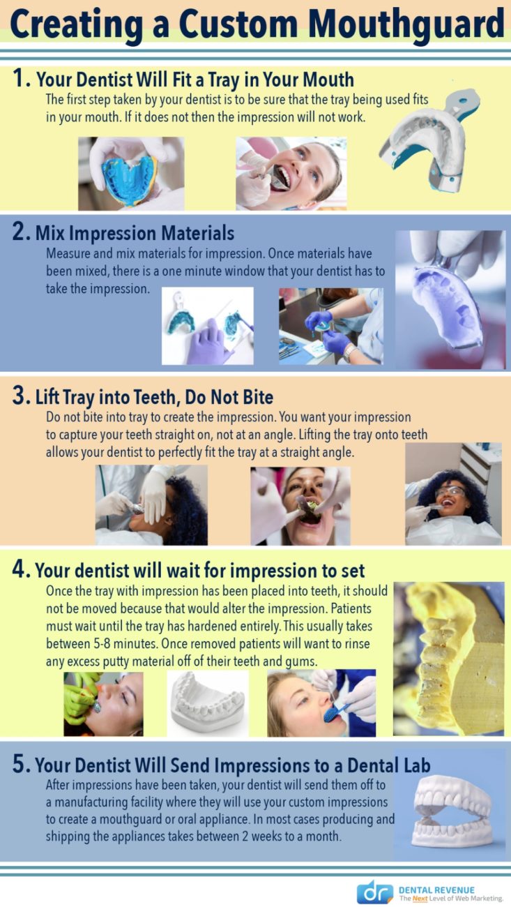 Building a Custom Mouthguard Infographic